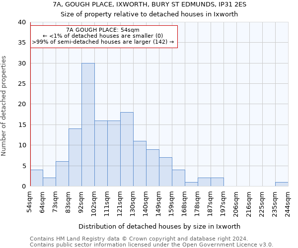 7A, GOUGH PLACE, IXWORTH, BURY ST EDMUNDS, IP31 2ES: Size of property relative to detached houses in Ixworth