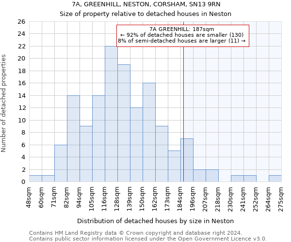 7A, GREENHILL, NESTON, CORSHAM, SN13 9RN: Size of property relative to detached houses in Neston