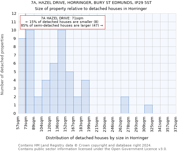 7A, HAZEL DRIVE, HORRINGER, BURY ST EDMUNDS, IP29 5ST: Size of property relative to detached houses in Horringer