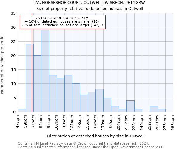 7A, HORSESHOE COURT, OUTWELL, WISBECH, PE14 8RW: Size of property relative to detached houses in Outwell