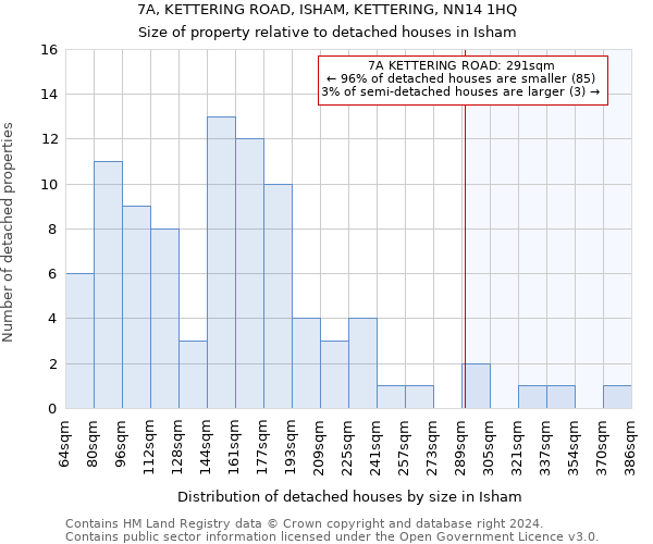 7A, KETTERING ROAD, ISHAM, KETTERING, NN14 1HQ: Size of property relative to detached houses in Isham