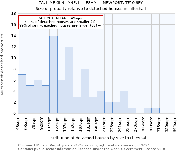 7A, LIMEKILN LANE, LILLESHALL, NEWPORT, TF10 9EY: Size of property relative to detached houses in Lilleshall