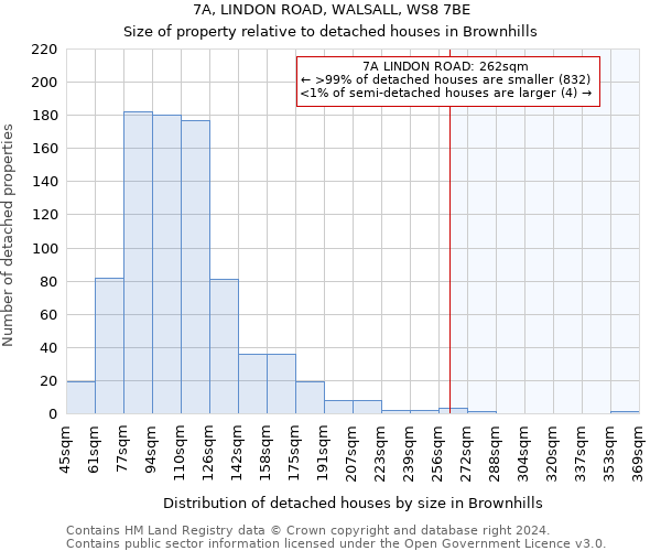 7A, LINDON ROAD, WALSALL, WS8 7BE: Size of property relative to detached houses in Brownhills