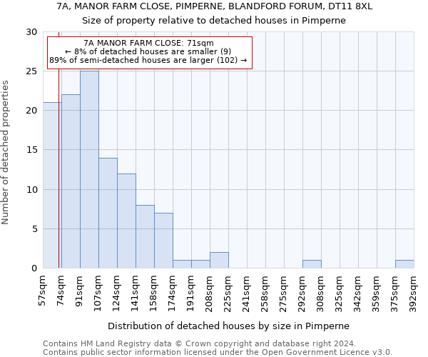 7A, MANOR FARM CLOSE, PIMPERNE, BLANDFORD FORUM, DT11 8XL: Size of property relative to detached houses in Pimperne