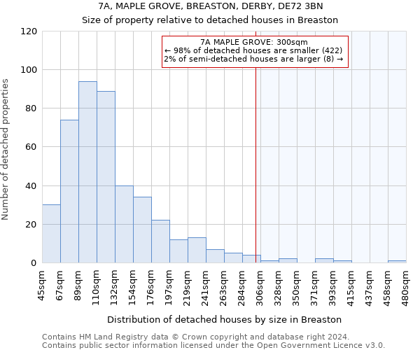 7A, MAPLE GROVE, BREASTON, DERBY, DE72 3BN: Size of property relative to detached houses in Breaston