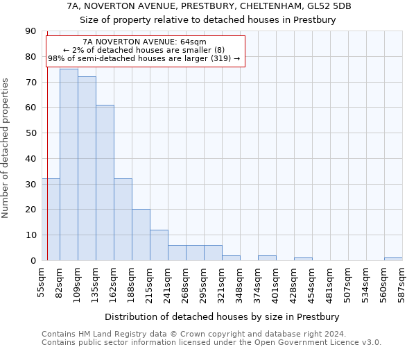 7A, NOVERTON AVENUE, PRESTBURY, CHELTENHAM, GL52 5DB: Size of property relative to detached houses in Prestbury