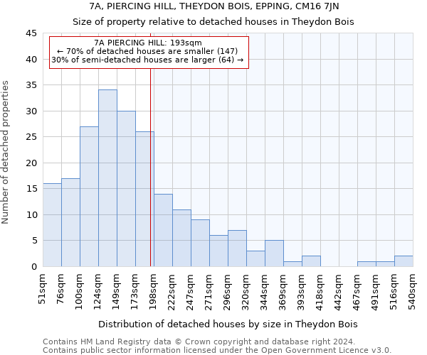 7A, PIERCING HILL, THEYDON BOIS, EPPING, CM16 7JN: Size of property relative to detached houses in Theydon Bois