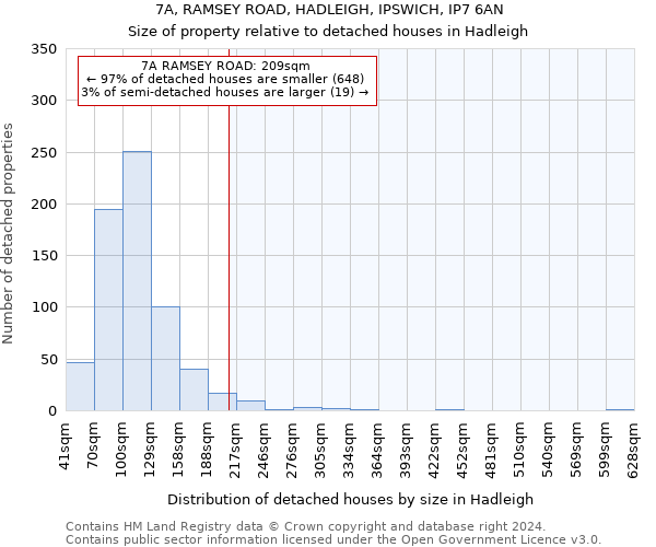 7A, RAMSEY ROAD, HADLEIGH, IPSWICH, IP7 6AN: Size of property relative to detached houses in Hadleigh