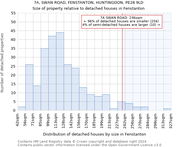 7A, SWAN ROAD, FENSTANTON, HUNTINGDON, PE28 9LD: Size of property relative to detached houses in Fenstanton