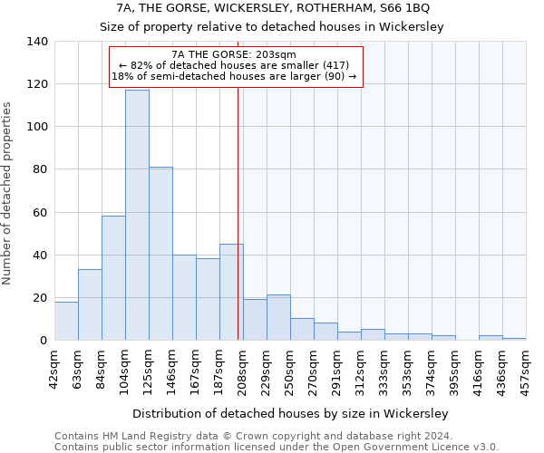 7A, THE GORSE, WICKERSLEY, ROTHERHAM, S66 1BQ: Size of property relative to detached houses in Wickersley