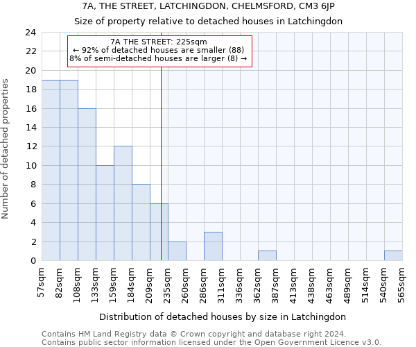 7A, THE STREET, LATCHINGDON, CHELMSFORD, CM3 6JP: Size of property relative to detached houses in Latchingdon