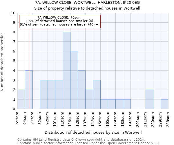 7A, WILLOW CLOSE, WORTWELL, HARLESTON, IP20 0EG: Size of property relative to detached houses in Wortwell