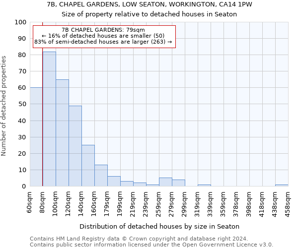 7B, CHAPEL GARDENS, LOW SEATON, WORKINGTON, CA14 1PW: Size of property relative to detached houses in Seaton