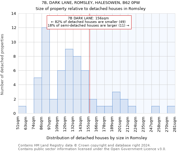 7B, DARK LANE, ROMSLEY, HALESOWEN, B62 0PW: Size of property relative to detached houses in Romsley