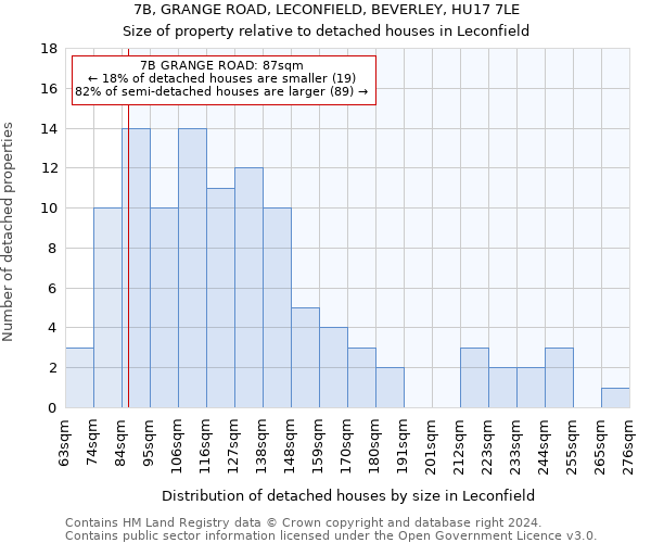 7B, GRANGE ROAD, LECONFIELD, BEVERLEY, HU17 7LE: Size of property relative to detached houses in Leconfield