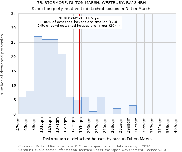 7B, STORMORE, DILTON MARSH, WESTBURY, BA13 4BH: Size of property relative to detached houses in Dilton Marsh