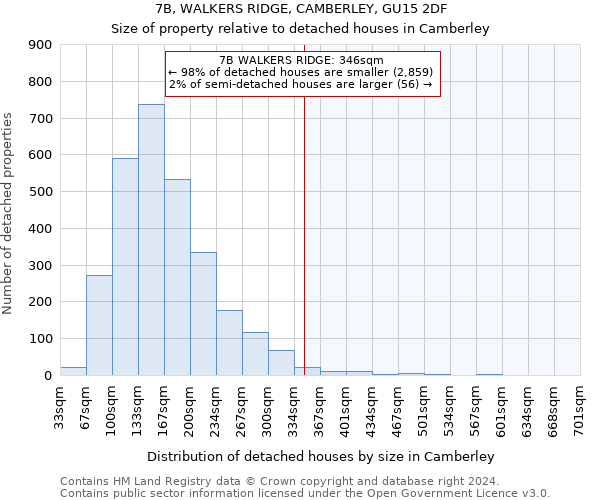 7B, WALKERS RIDGE, CAMBERLEY, GU15 2DF: Size of property relative to detached houses in Camberley