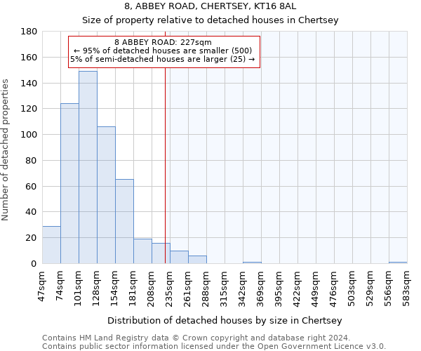 8, ABBEY ROAD, CHERTSEY, KT16 8AL: Size of property relative to detached houses in Chertsey