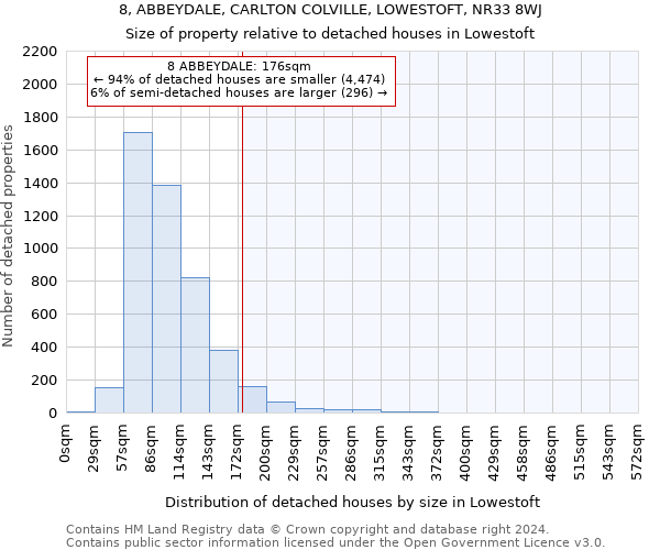 8, ABBEYDALE, CARLTON COLVILLE, LOWESTOFT, NR33 8WJ: Size of property relative to detached houses in Lowestoft