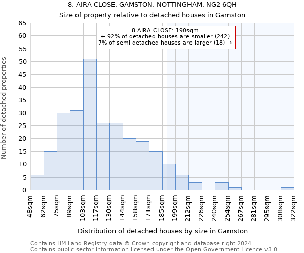 8, AIRA CLOSE, GAMSTON, NOTTINGHAM, NG2 6QH: Size of property relative to detached houses in Gamston