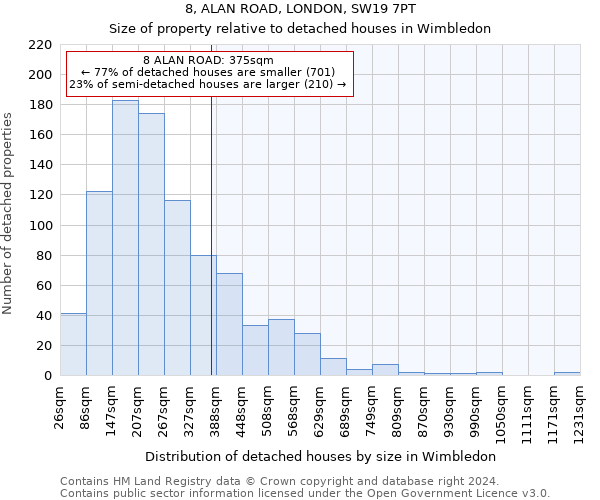 8, ALAN ROAD, LONDON, SW19 7PT: Size of property relative to detached houses in Wimbledon