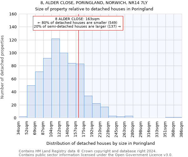 8, ALDER CLOSE, PORINGLAND, NORWICH, NR14 7LY: Size of property relative to detached houses in Poringland