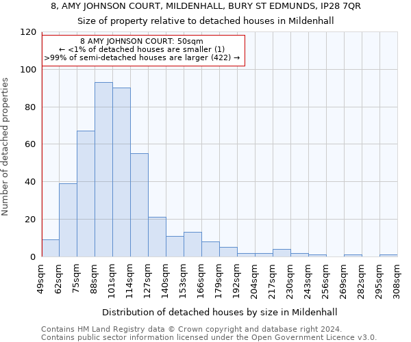 8, AMY JOHNSON COURT, MILDENHALL, BURY ST EDMUNDS, IP28 7QR: Size of property relative to detached houses in Mildenhall