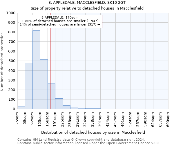 8, APPLEDALE, MACCLESFIELD, SK10 2GT: Size of property relative to detached houses in Macclesfield