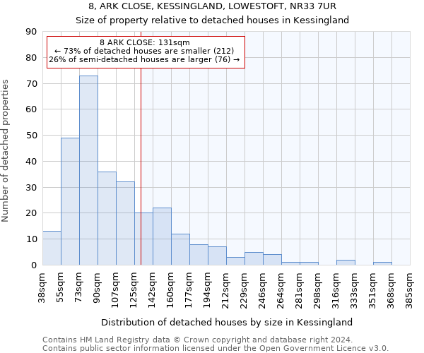 8, ARK CLOSE, KESSINGLAND, LOWESTOFT, NR33 7UR: Size of property relative to detached houses in Kessingland