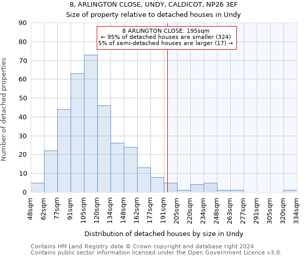 8, ARLINGTON CLOSE, UNDY, CALDICOT, NP26 3EF: Size of property relative to detached houses in Undy