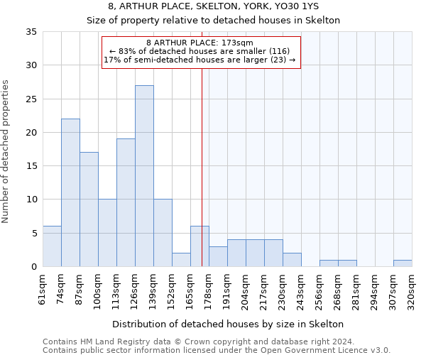 8, ARTHUR PLACE, SKELTON, YORK, YO30 1YS: Size of property relative to detached houses in Skelton