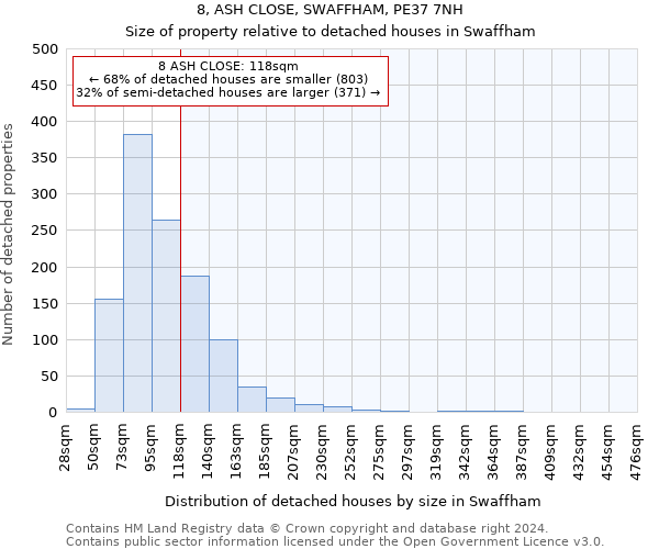 8, ASH CLOSE, SWAFFHAM, PE37 7NH: Size of property relative to detached houses in Swaffham