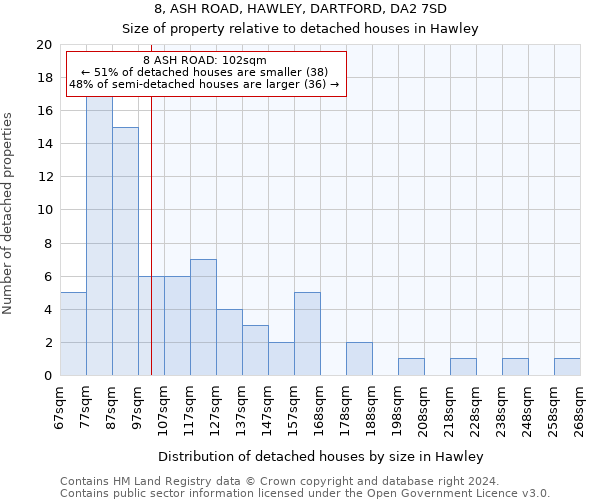 8, ASH ROAD, HAWLEY, DARTFORD, DA2 7SD: Size of property relative to detached houses in Hawley