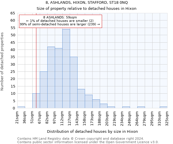 8, ASHLANDS, HIXON, STAFFORD, ST18 0NQ: Size of property relative to detached houses in Hixon