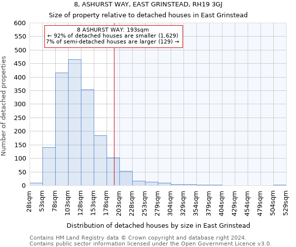 8, ASHURST WAY, EAST GRINSTEAD, RH19 3GJ: Size of property relative to detached houses in East Grinstead