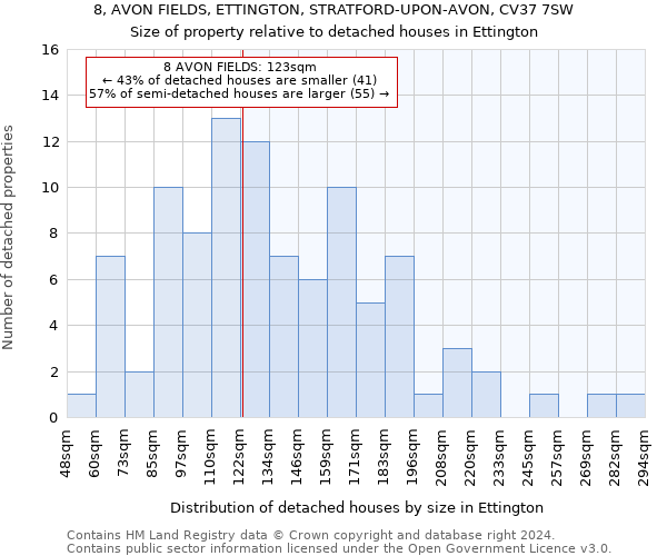 8, AVON FIELDS, ETTINGTON, STRATFORD-UPON-AVON, CV37 7SW: Size of property relative to detached houses in Ettington