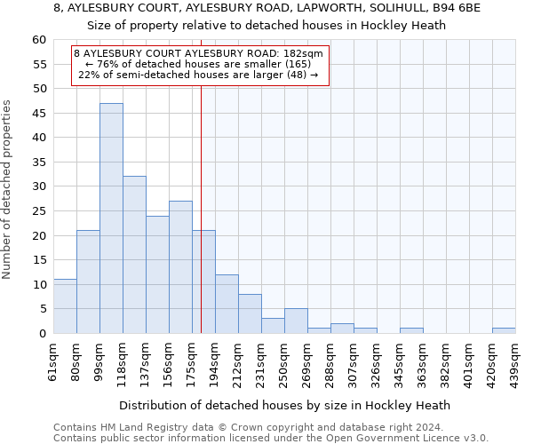 8, AYLESBURY COURT, AYLESBURY ROAD, LAPWORTH, SOLIHULL, B94 6BE: Size of property relative to detached houses in Hockley Heath
