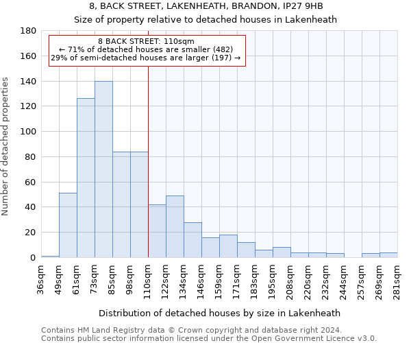 8, BACK STREET, LAKENHEATH, BRANDON, IP27 9HB: Size of property relative to detached houses in Lakenheath