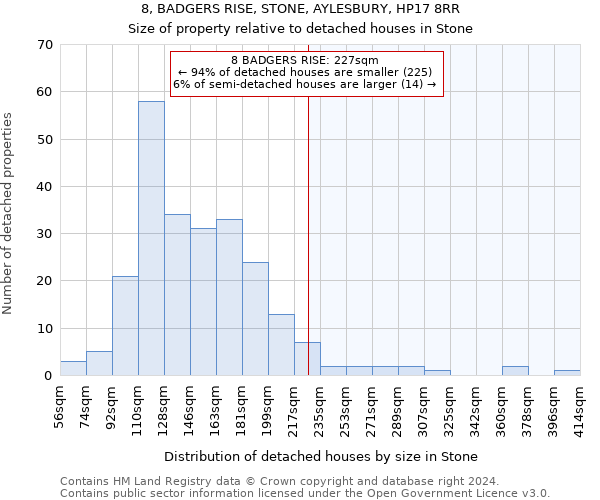 8, BADGERS RISE, STONE, AYLESBURY, HP17 8RR: Size of property relative to detached houses in Stone