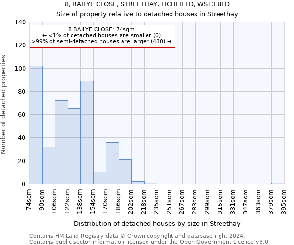 8, BAILYE CLOSE, STREETHAY, LICHFIELD, WS13 8LD: Size of property relative to detached houses in Streethay