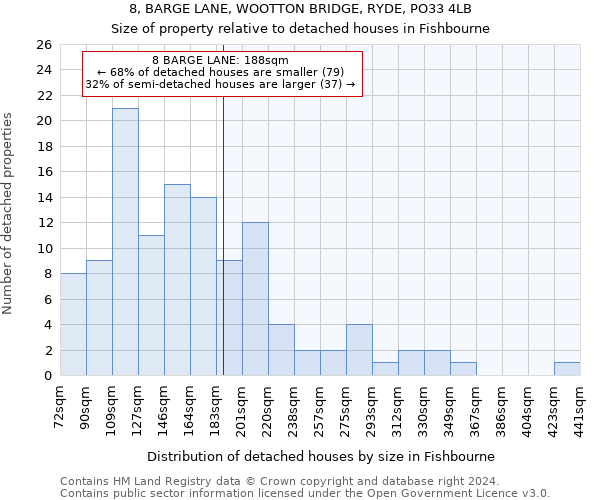 8, BARGE LANE, WOOTTON BRIDGE, RYDE, PO33 4LB: Size of property relative to detached houses in Fishbourne