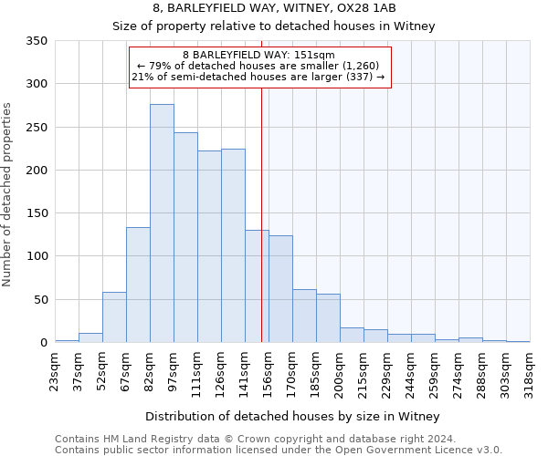 8, BARLEYFIELD WAY, WITNEY, OX28 1AB: Size of property relative to detached houses in Witney