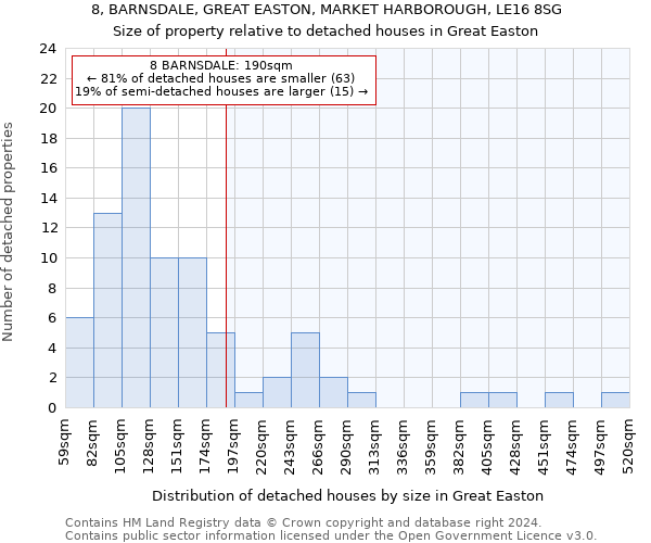 8, BARNSDALE, GREAT EASTON, MARKET HARBOROUGH, LE16 8SG: Size of property relative to detached houses in Great Easton