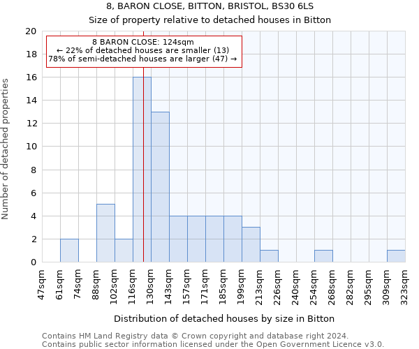 8, BARON CLOSE, BITTON, BRISTOL, BS30 6LS: Size of property relative to detached houses in Bitton