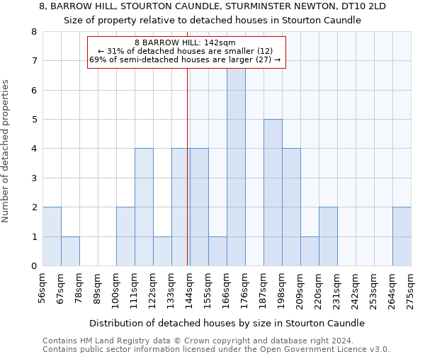 8, BARROW HILL, STOURTON CAUNDLE, STURMINSTER NEWTON, DT10 2LD: Size of property relative to detached houses in Stourton Caundle