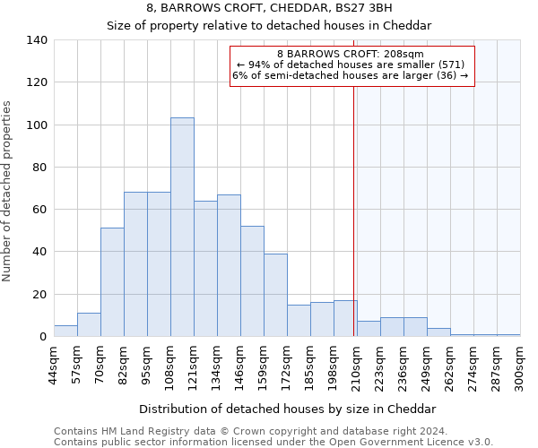 8, BARROWS CROFT, CHEDDAR, BS27 3BH: Size of property relative to detached houses in Cheddar