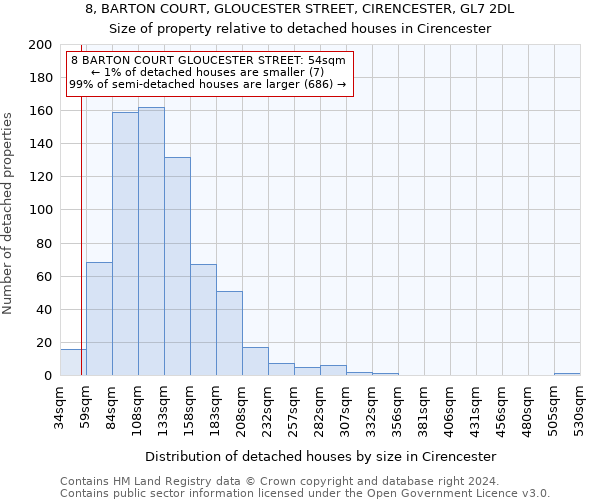 8, BARTON COURT, GLOUCESTER STREET, CIRENCESTER, GL7 2DL: Size of property relative to detached houses in Cirencester