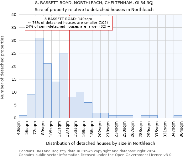 8, BASSETT ROAD, NORTHLEACH, CHELTENHAM, GL54 3QJ: Size of property relative to detached houses in Northleach