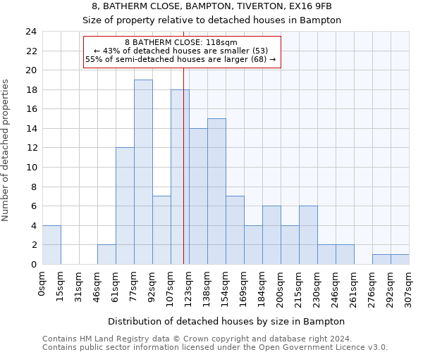 8, BATHERM CLOSE, BAMPTON, TIVERTON, EX16 9FB: Size of property relative to detached houses in Bampton
