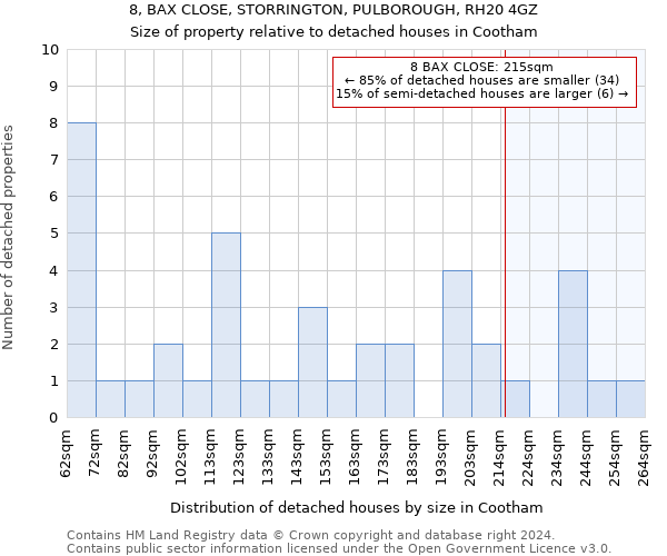 8, BAX CLOSE, STORRINGTON, PULBOROUGH, RH20 4GZ: Size of property relative to detached houses in Cootham